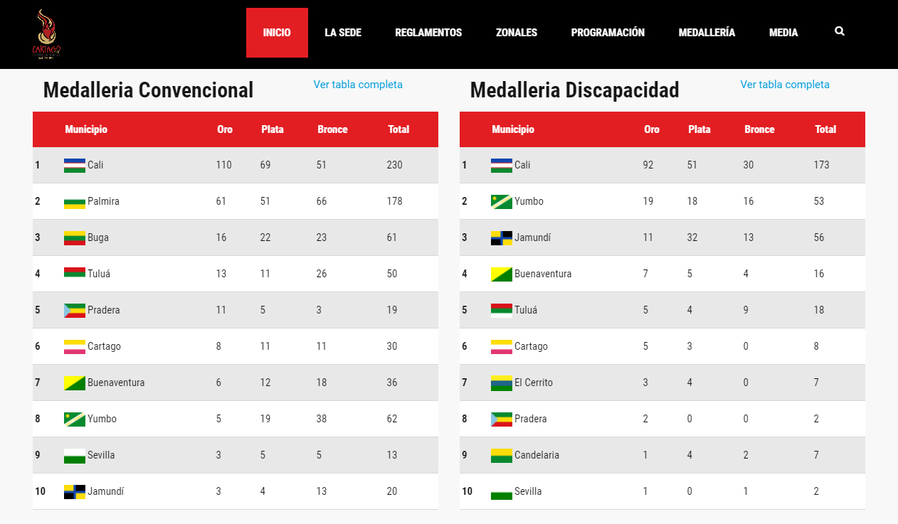 Así va Buenaventura en los Juegos Departamentales 2017