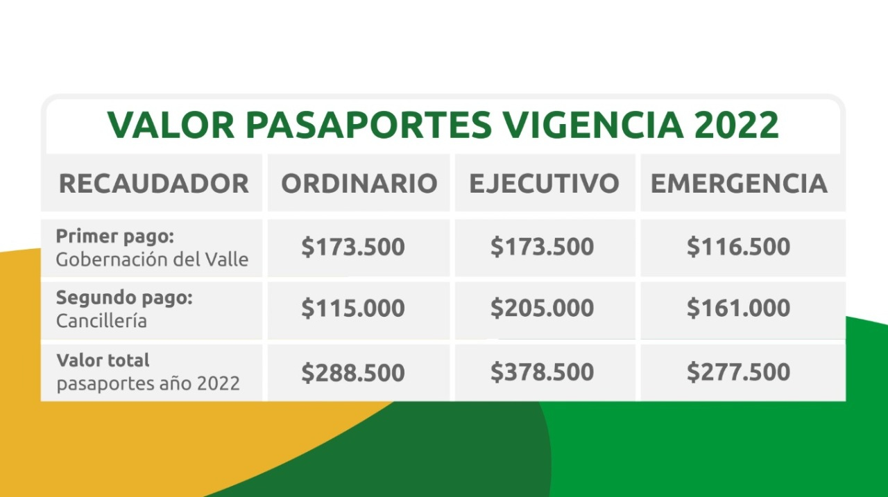 Así quedaron las tarifas de pasaportes para la vigencia 2022