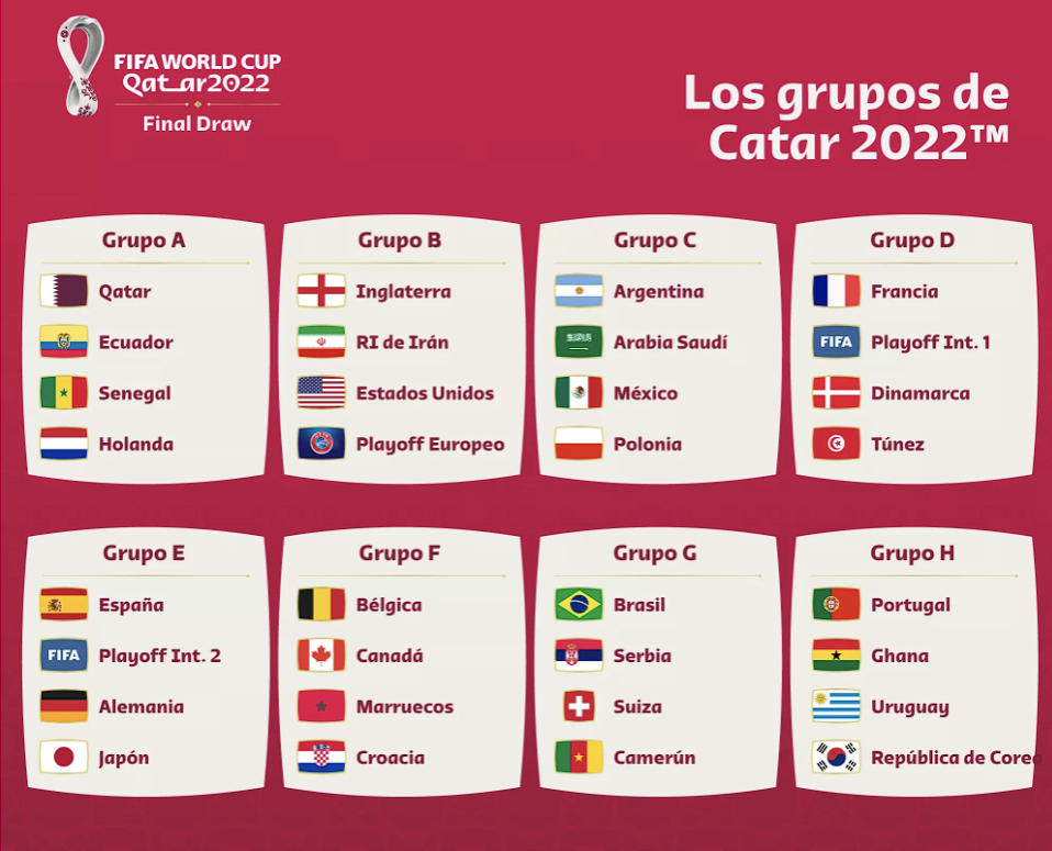 Así quedaron los grupos para el Mundial de la FIFA en Catar 2022