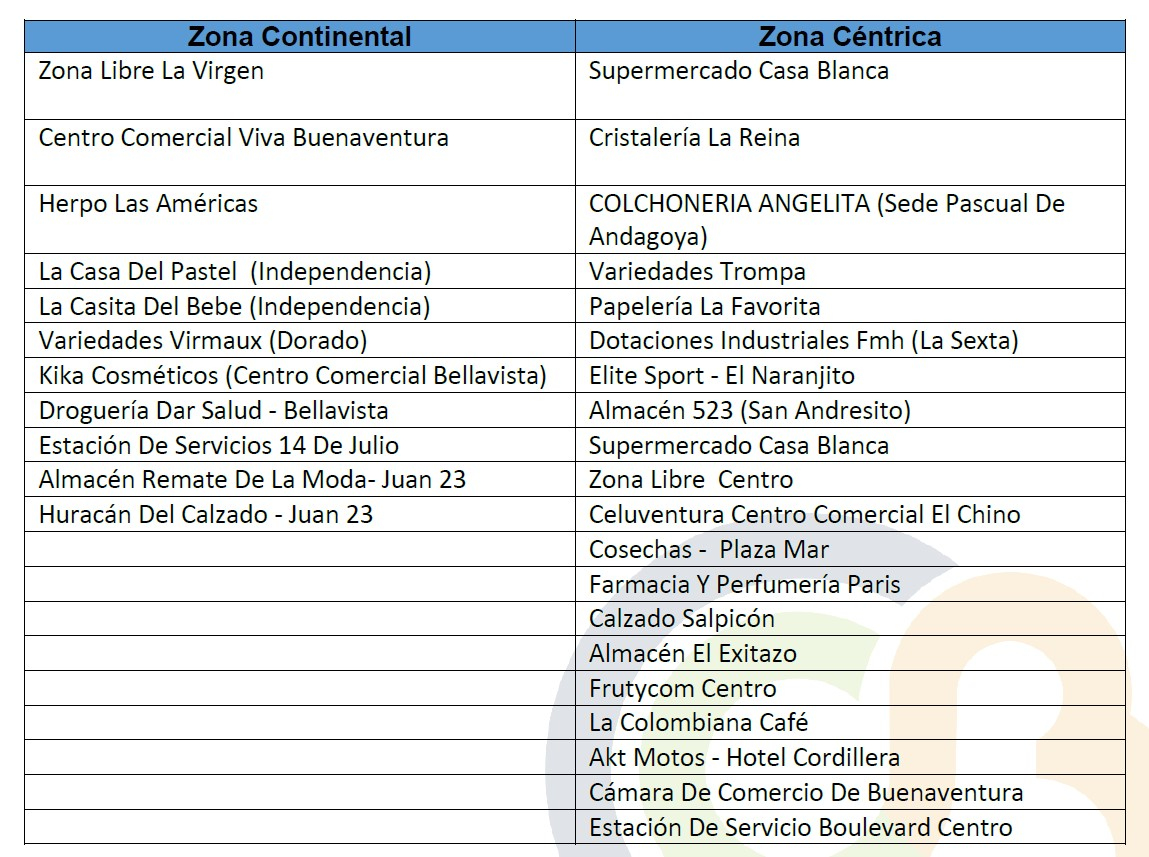 En junio, la Cámara de Comercio de Buenaventura te invita a participar del Buzón Ganador como parte  de la campaña #CompraLocal