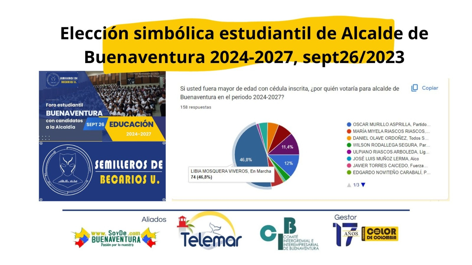 Los estudiantes ya eligieron, Libia Mosquera Viveros Alcaldesa