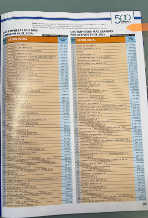 La CVC ingresa por primera vez al ranking de las 500 empresas más grandes del Valle del Cauca