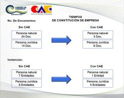 Con entrada en funcionamiento del CAE, se reducen los trámites para la creación de empresas en Buenaventura