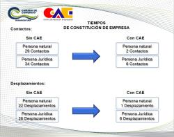 Con entrada en funcionamiento del CAE, se reducen los trámites para la creación de empresas en Buenaventura