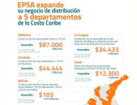 EPSA completó cinco proyectos adjudicados del Plan5Caribe