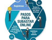 E-commerce en cuatro años llegará a vender US$ 2.268 millones