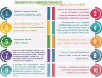 Minambiente hace recomendaciones frente a vendavales, granizadas y otros eventos en temporada de lluvias