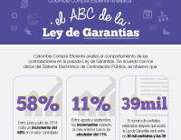 El sábado 11 de noviembre entra en vigor la Ley de Garantías