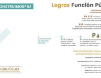 La ardua labor de Función Pública tras un año de la firma del Acuerdo de Paz