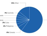 La República Democrática del Congo produce el 60 por ciento de cobalto del mundo