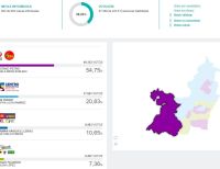 Elecciones Presidenciales en primera vuelta transcurrieron con normalidad en Buenaventura