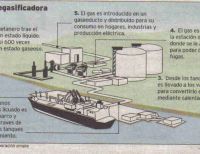 Fue publicado el primer borrador de convocatoria pública para la adjudicación de la regasificadora del pacífico