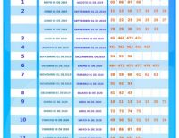 Circula calendario inconsistente de implementación de factura electrónica