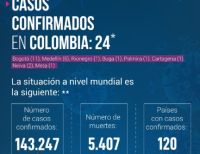 Se confirmaron dos nuevos casos de coronavirus (COVID-19) en Colombia