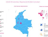 El Ministerio de Salud confirmó el segundo fallecido por coronavirus (COVID-19) en Colombia