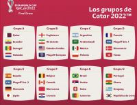 Así quedaron los grupos para el Mundial de la FIFA en Catar 2022