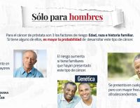 Cáncer de próstata: una conversación necesaria en Colombia