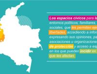 174 iniciativas juveniles del pacífico colombiano se fortalecen para construir paz y reconciliación