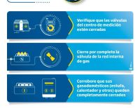 Inicia proceso de normalización gradual en la prestación del servicio de gas natural para el Valle y Norte del Cauca