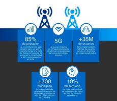 Tigo y Movistar firman acuerdo para desarrollar una red compartida de acceso móvil en Colombia