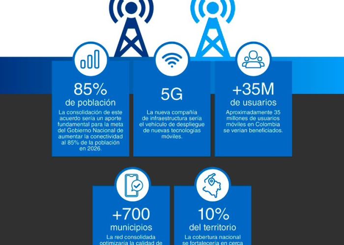 Tigo y Movistar firman acuerdo para desarrollar una red compartida de acceso móvil en Colombia