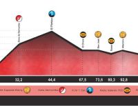 Estas son las altimetrías de las 10 etapas del Clásico RCN Claro 2013