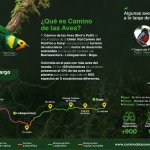 Unión Vial Camino del Pacífico anuncia el "Camino de las Aves" como apuesta estratégica en la doble calzada Buenaventura a Buga