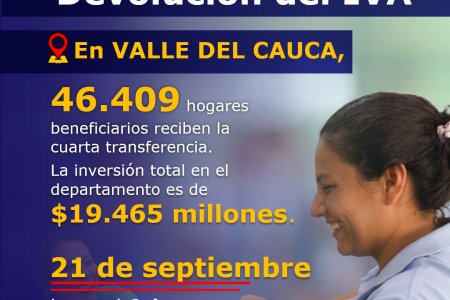 En Valle del Cauca, 46.409 hogares reciben la cuarta transferencia de Renta Ciudadana y Devolución del IVA