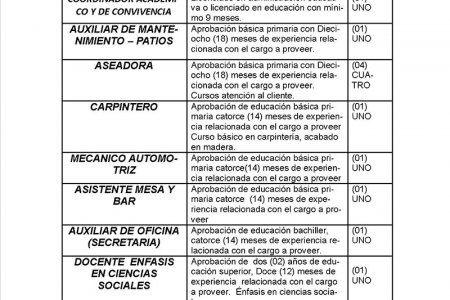 Agencia Pública de empleo del Sena en Buenaventura oferta vacantes en la Base Naval ARC Málaga