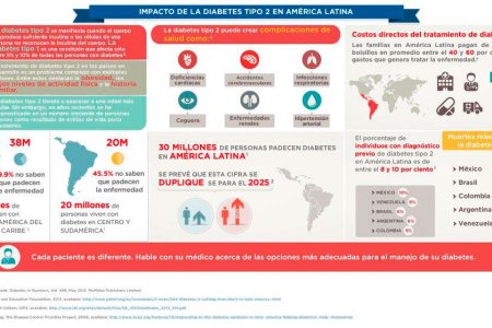 Diabetes: una de las principales causas de muerte en Colombia