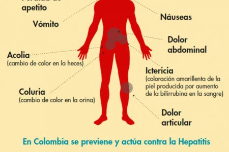 El 28 de julio es el Día Mundial de lucha contra las Hepatitis Virales