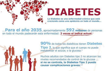 Colombia estrena terapia para la diabetes