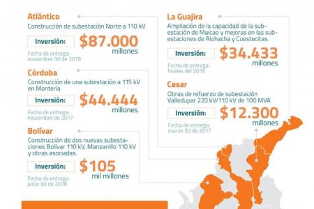 EPSA completó cinco proyectos adjudicados del Plan5Caribe