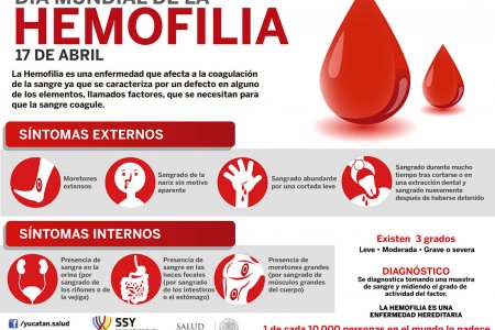 Hemofilia, un trastorno sanguíneo que afecta aproximadamente 2.000 colombianos