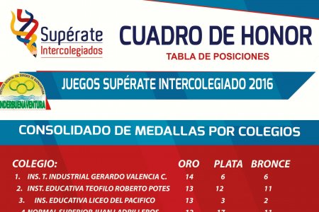De manera exitosa finalizaron los Juegos Supérate 2016 en el Distrito de Buenaventura