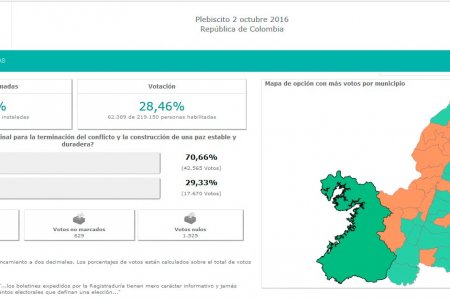 En Buenaventura ganó el Sí, pero en Colombia el No