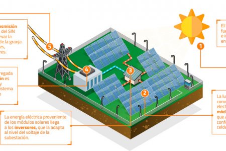 El Valle tendrá la primera granja de energía solar del país