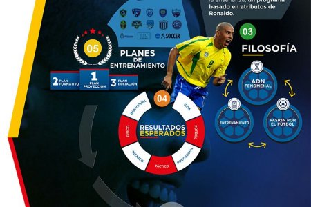 Tito Cabezas, gestor del nuevo proyecto Atlético Buenaventura busca el retorno del fútbol profesional de la Primera B