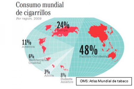 Tabaquismo, el abismo de una enfermedad crónica