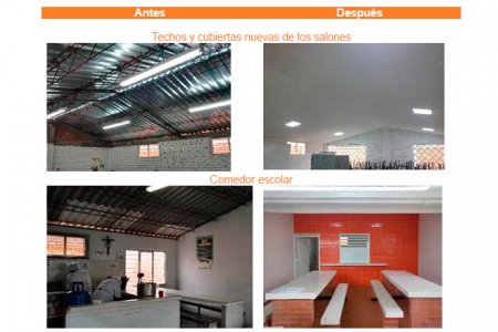 En Pradera 300 estudiantes y docentes disfrutan de una escuela completamente renovada por Celsia y su Fundación