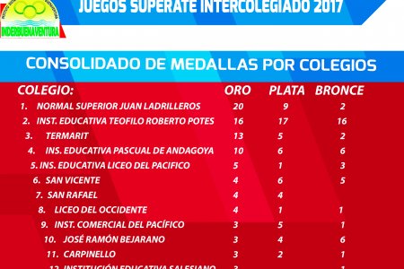 La Normal Superior Juan Ladrilleros se coronó campeón de los Juegos Intercolegiados 2017