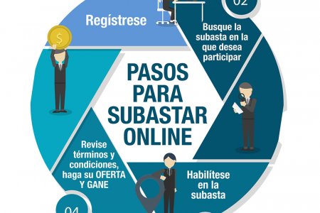 E-commerce en cuatro a&ntilde;os llegará a vender US$ 2.268 millones