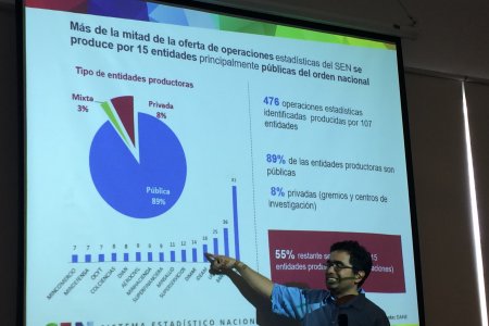 Unidades regionales de Dimar en el Pacífico se capacitaron en formulación del Plan Estadístico Institucional