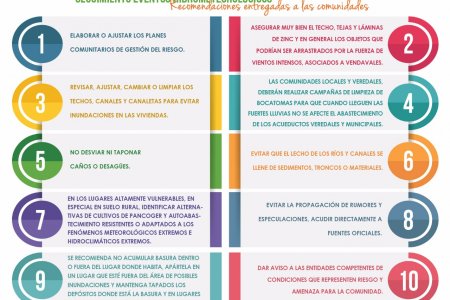 Minambiente hace recomendaciones frente a vendavales, granizadas y otros eventos en temporada de lluvias