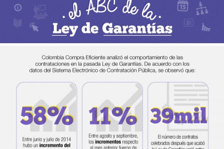 El sábado 11 de noviembre entra en vigor la Ley de Garantías