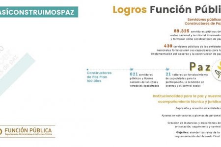 La ardua labor de Función Pública tras un a&ntilde;o de la firma del Acuerdo de Paz