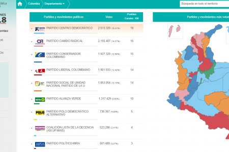 Así quedó conformado el Senado de la República