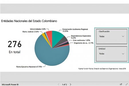 Estado en cifras, la nueva herramienta virtual de consulta gratuita de Función Pública
