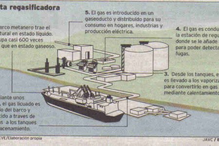 Fue publicado el primer borrador de convocatoria pública para la adjudicación de la regasificadora del pacífico