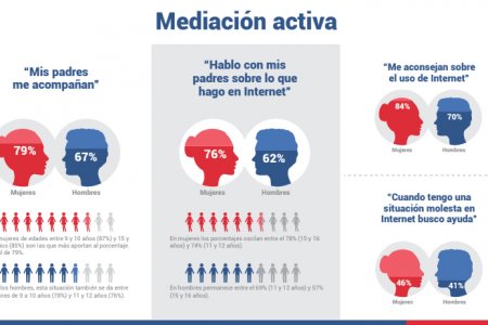 Jóvenes de Cali pasan en promedio 4 horas conectados a internet